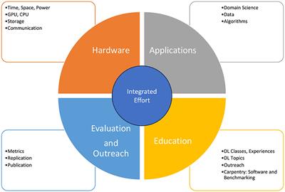 Opportunities for enhancing MLCommons efforts while leveraging insights from educational MLCommons earthquake benchmarks efforts